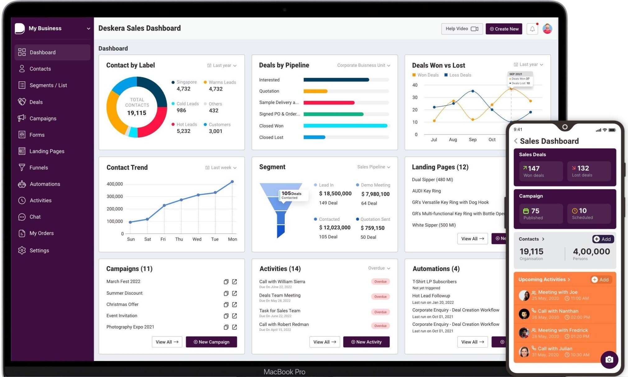 CRM para Ventas