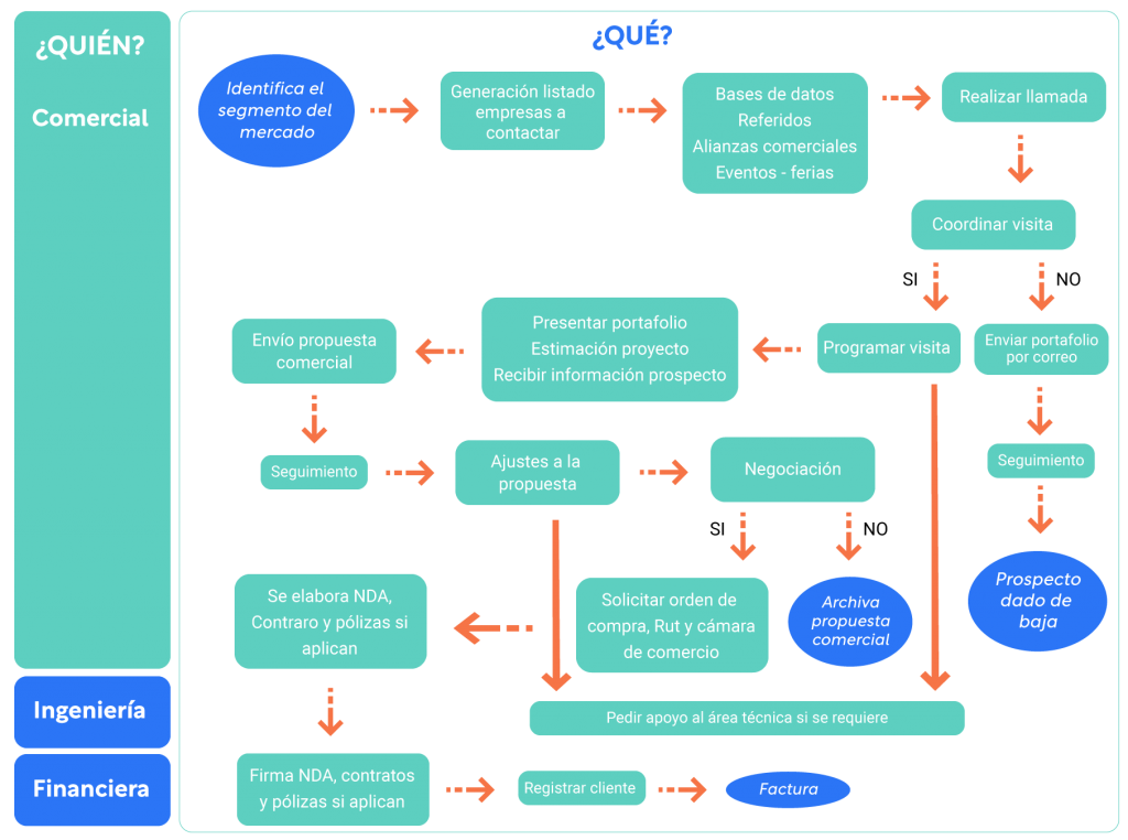 Procesos-graficos-gestion-comercial